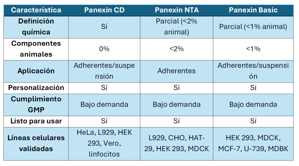 Panexin